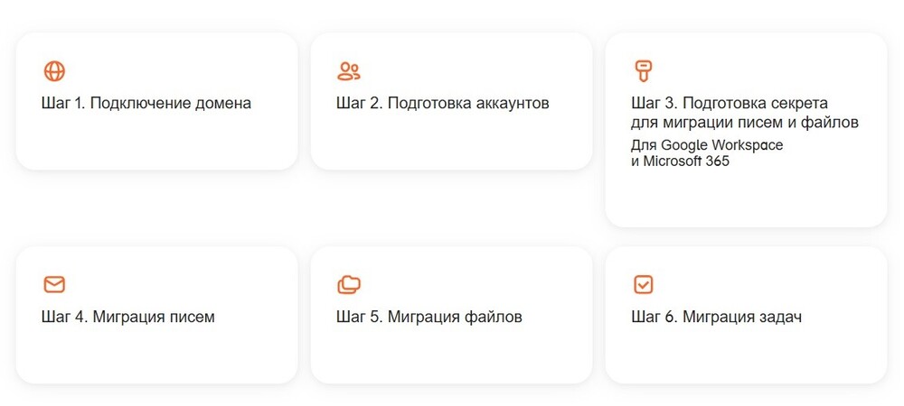 Изображение. Миграция из 6 шагов. Инструкция для перехода на Яндекс 360 для бизнеса.