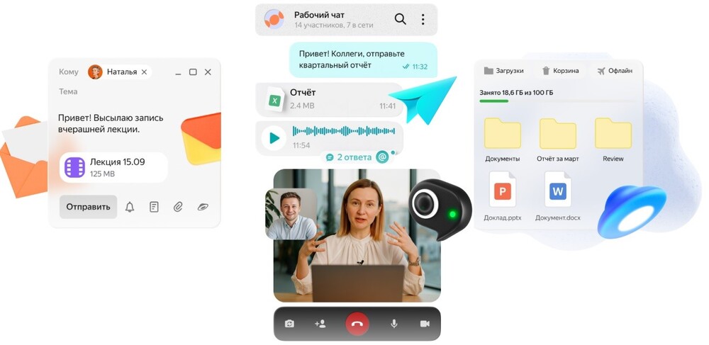 Изображение. Видеозвонок с коллегой на экране по центру, сверху уведомления о сообщениях в мессенджере, слева отправка файла с записью лекции, справа папки и документы в приложении Диск облачного офиса Яндекс 360 для бизнеса
