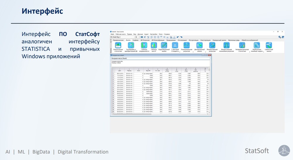 Изображение. Скриншот интерфейса программы StatSoft с открытой таблицей данных в окне Windows-приложения