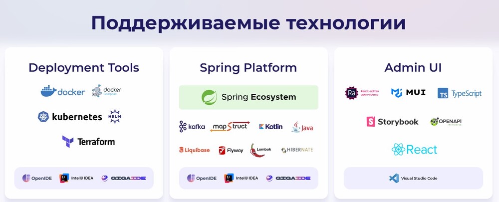 Изображение. Поддерживаемые технологии: Docker, Kubernetes, Terraform, Spring Ecosystem, Kafka, Java, MUI, Storybook, React и другие