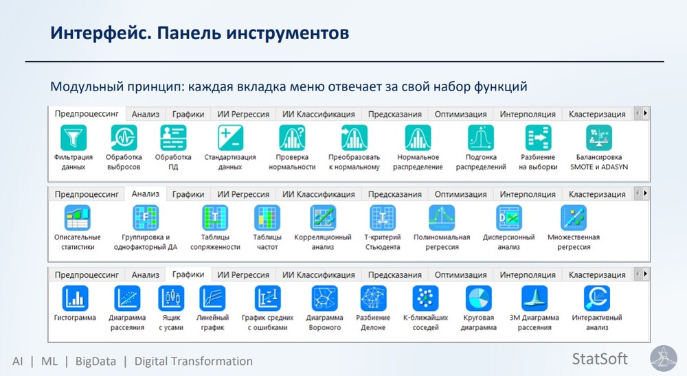 Изображение. Панель инструментов программы StatSoft с организованными по категориям иконками для анализа данных и статистической обработки