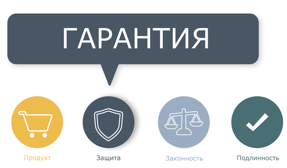 Изображение. Схема гарантируем, продукт, защита, законность, подлинность