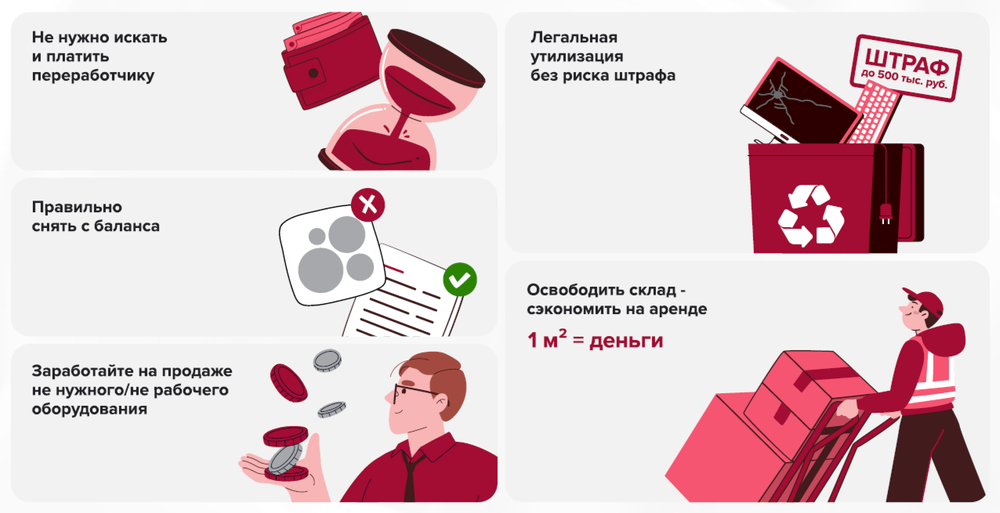 Изображение. Пять карточек. В каждой рекомендация по обращению с электронными отходами: не искать и не платить переработчику, правильно снимать с баланса, зарабатывать на продаже ненужного оборудования, легально утилизировать без риска штрафа, освободить склад.